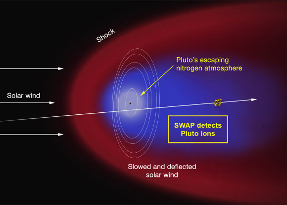 nasa_s new horizons uncovers hidden secrets of pluto_s
